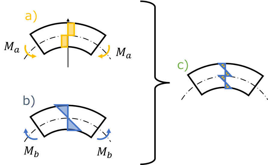 モーメントのつりあいの模式図